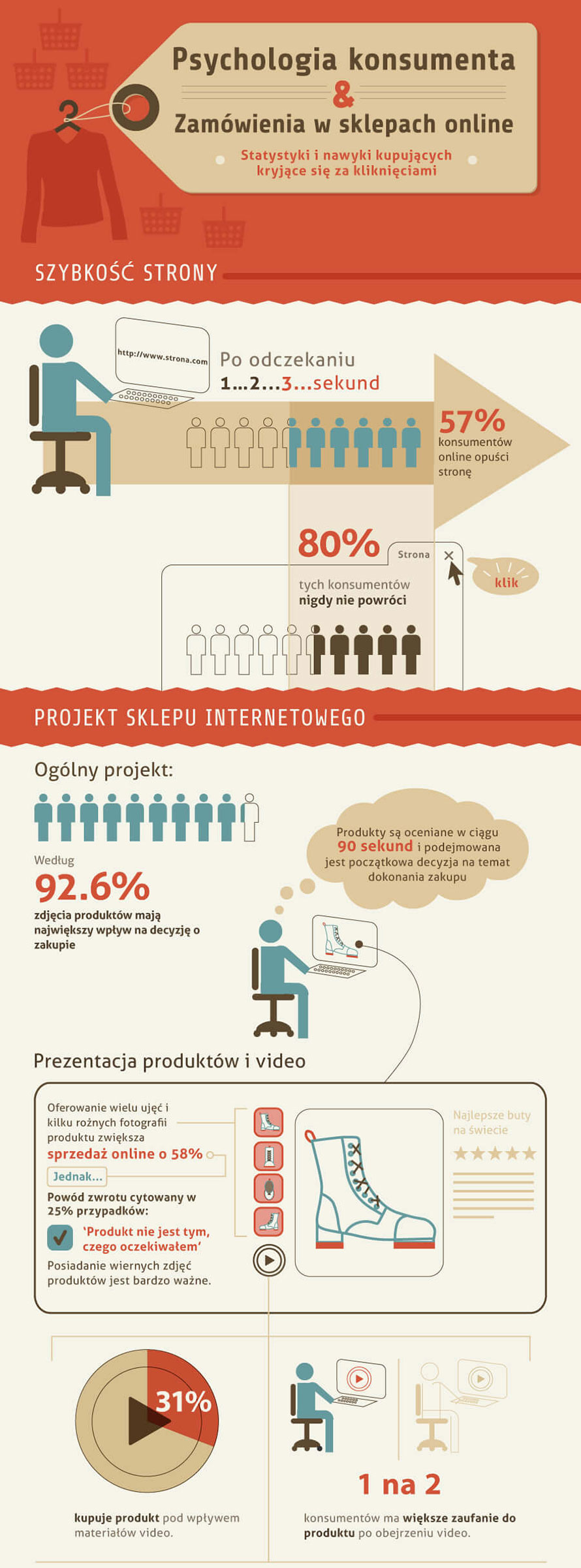 jak-sprzedawac-w-internecie-czesc1