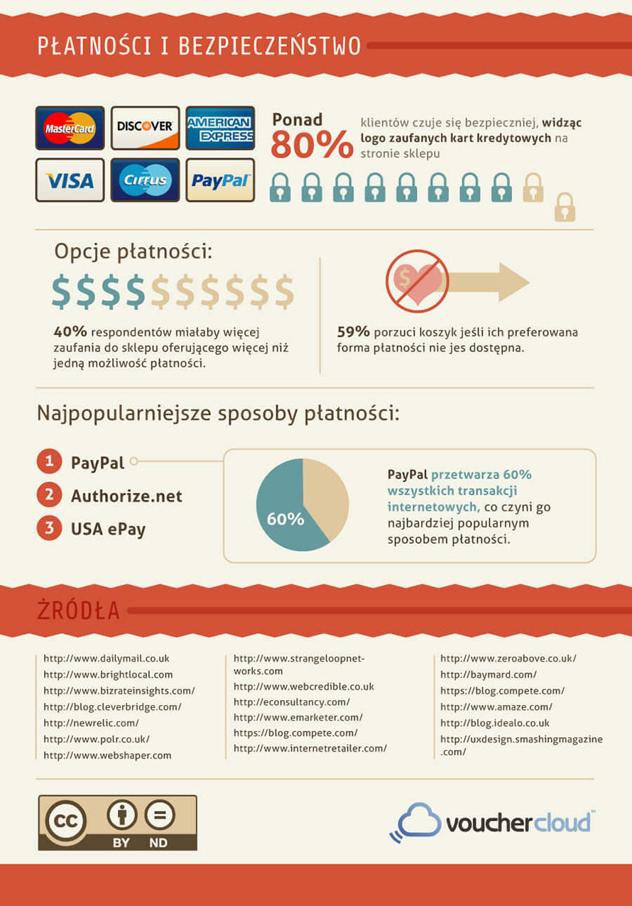 jak-sprzedawac-w-internecie-czesc4